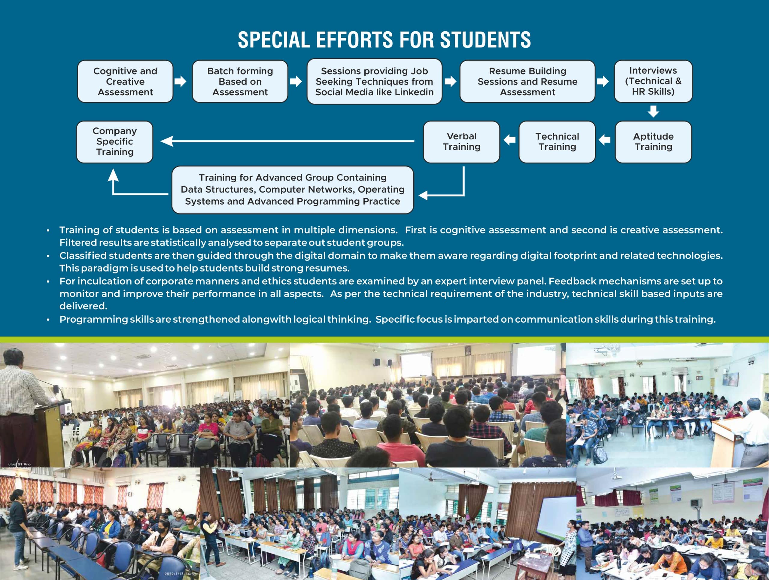 Placement Process min