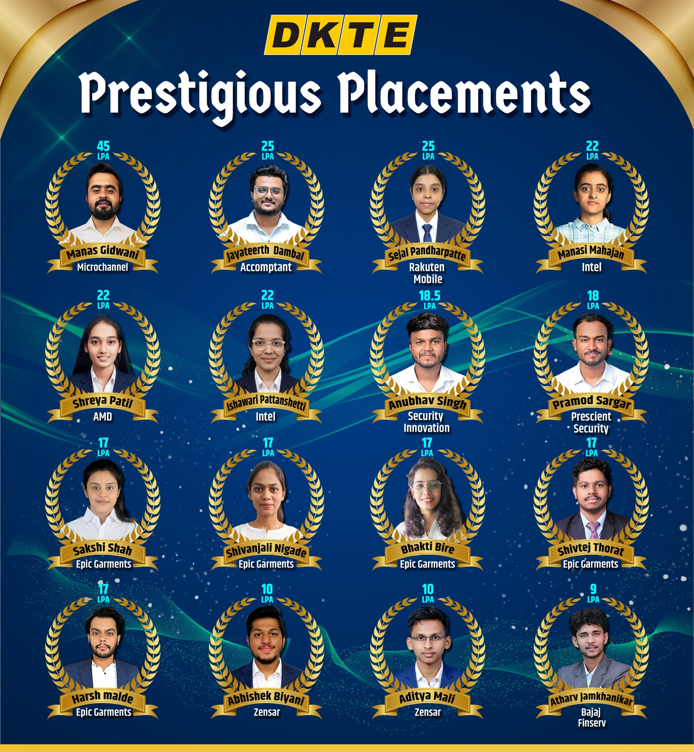 Prestigious Placements
